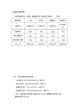 LED灯具能耗效率对比对照表