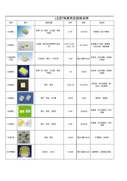 LED灯珠使用指引清单