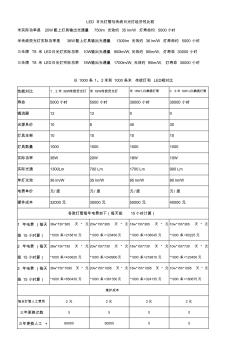 LED灯管与普通荧光灯节能成本对比