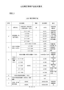 LED筒灯技术要求及验收标准