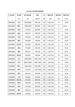 LED贴片灯带技术参数表