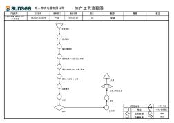 LED驱动电源12W...24W非隔离工艺流程图