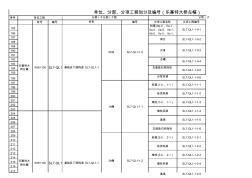 LJ7標(biāo)單位、分部、分項(xiàng)工程劃分及編號