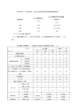 LNG儲(chǔ)罐防火間距