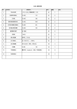 LNG工廠儀表工器具清單-副本