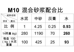 M10混合砂浆配合比 (2)