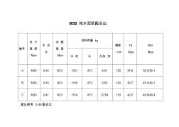 M30純水泥漿配合比