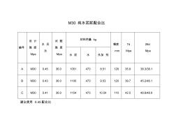 M30纯水泥浆配合比(20200930095317)