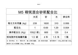 M5砌筑混合砂浆配合比 (2)