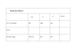 M5砌筑混合砂浆配合比