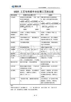 MBR工艺与传统中水处理工艺的比较