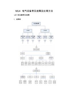 MU4电气设备常见故障和处理方法