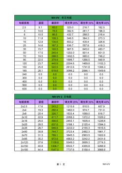 NH-VV电缆截面积表