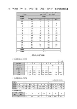 NH—VV系列耐火電纜載流量