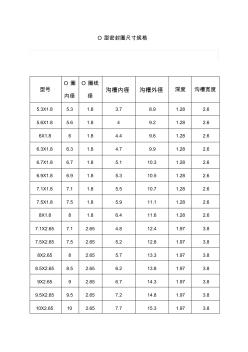 O型密封圈尺寸规格表(20201028194033)