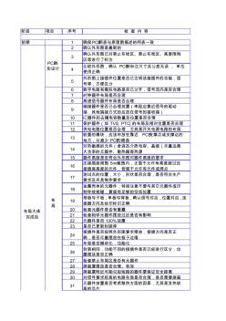 pcb檢查步驟.xls