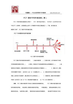 PCT国际专利申请流程图
