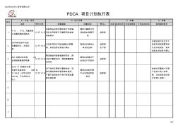 PDCA项目计划执行表