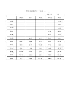 PE100级给水管价格表(32-200)