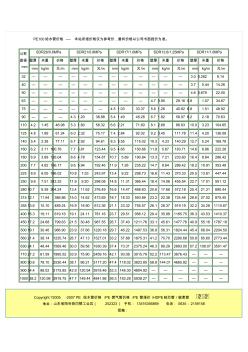 PE100级给水管价格表汇编(15页)(优质版)