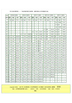 PE100級給水管價格表匯編