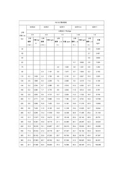 PE100給水管米重表