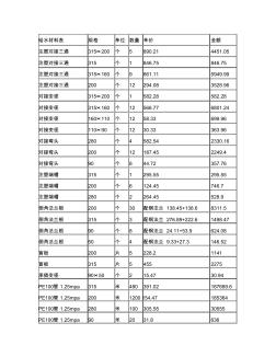 PE材料价格表原始