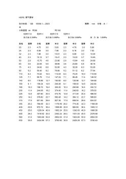 PE燃氣管價格表(20201030164554)