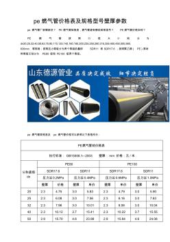 pe燃气管价格表及规格型号壁厚参数 (2)