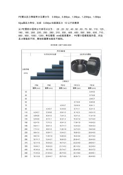 PE管介紹 (2)