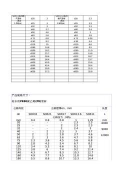 PE管_规格