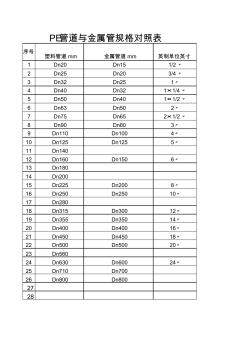 PE管与钢管规格对照表 (2)