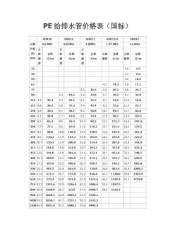 PE管對照表(2020年7月整理) (2)