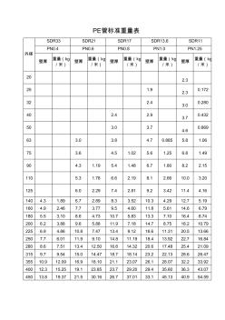 PE管标准重量表