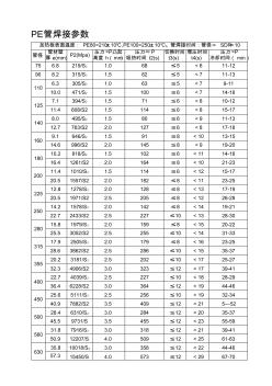 PE管焊接参数 (2)