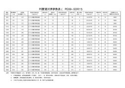 PE管道對焊參數(shù)表