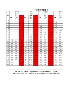 PE管重量及价格计算表