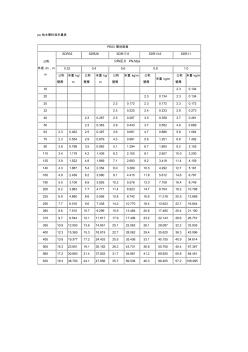 PE给水管材标准米重表 (2)