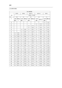 PE给水管材标准米重表