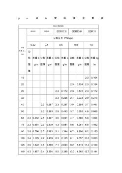 pe给水管标准米重表 (4)