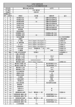 PF753变频器测试表格