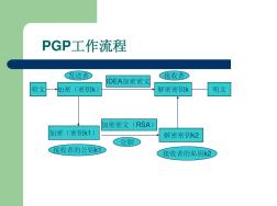 PGP工作流程图