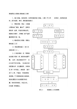 PHC高强预应力混凝土管桩施工方案 (4)