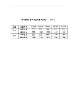 PP-R管道支架最大间距