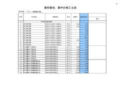 PP-R给水管价格(最新) (2)