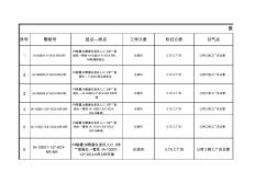 PP裝置儀表風(fēng)管線吹掃一覽表8.31