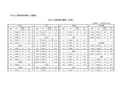 PVC-U国标排水管件价格表 (2)