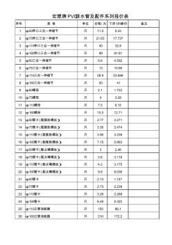 PVC排水管及配件報(bào)價(jià)表(第1張) (2)