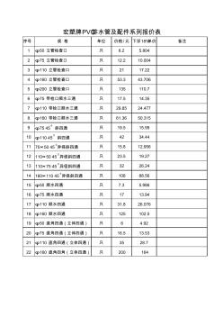 PVC排水管及配件报价表(第三张) (3)