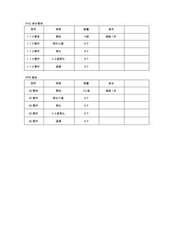 PVC排水管材送檢